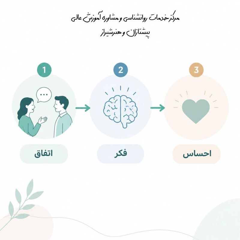 کلینیک روانشناسی و مرکز مشاوره پیشتازان و هنر شیراز